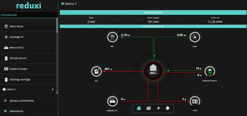 Chytré řízení pro fotovoltaiku AI REDUXI Controller