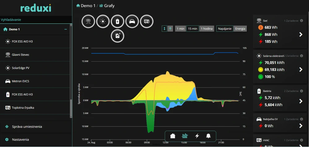 Chytré řízení pro fotovoltaiku AI REDUXI Controller