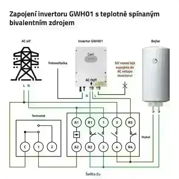 Solární invertor GETI GWH01 4000W MPPT pro PV ohřev vody
