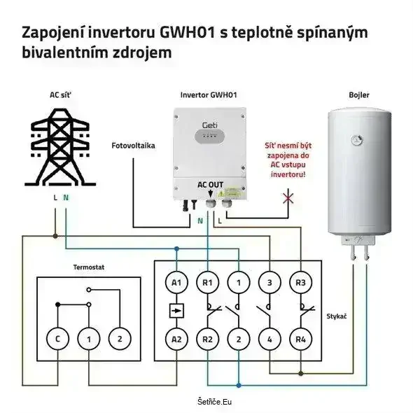 Fotovoltaický invertor GETI GWH01 4000W MPPT