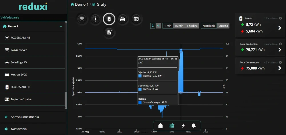 Chytré řízení pro fotovoltaiku AI REDUXI Controller